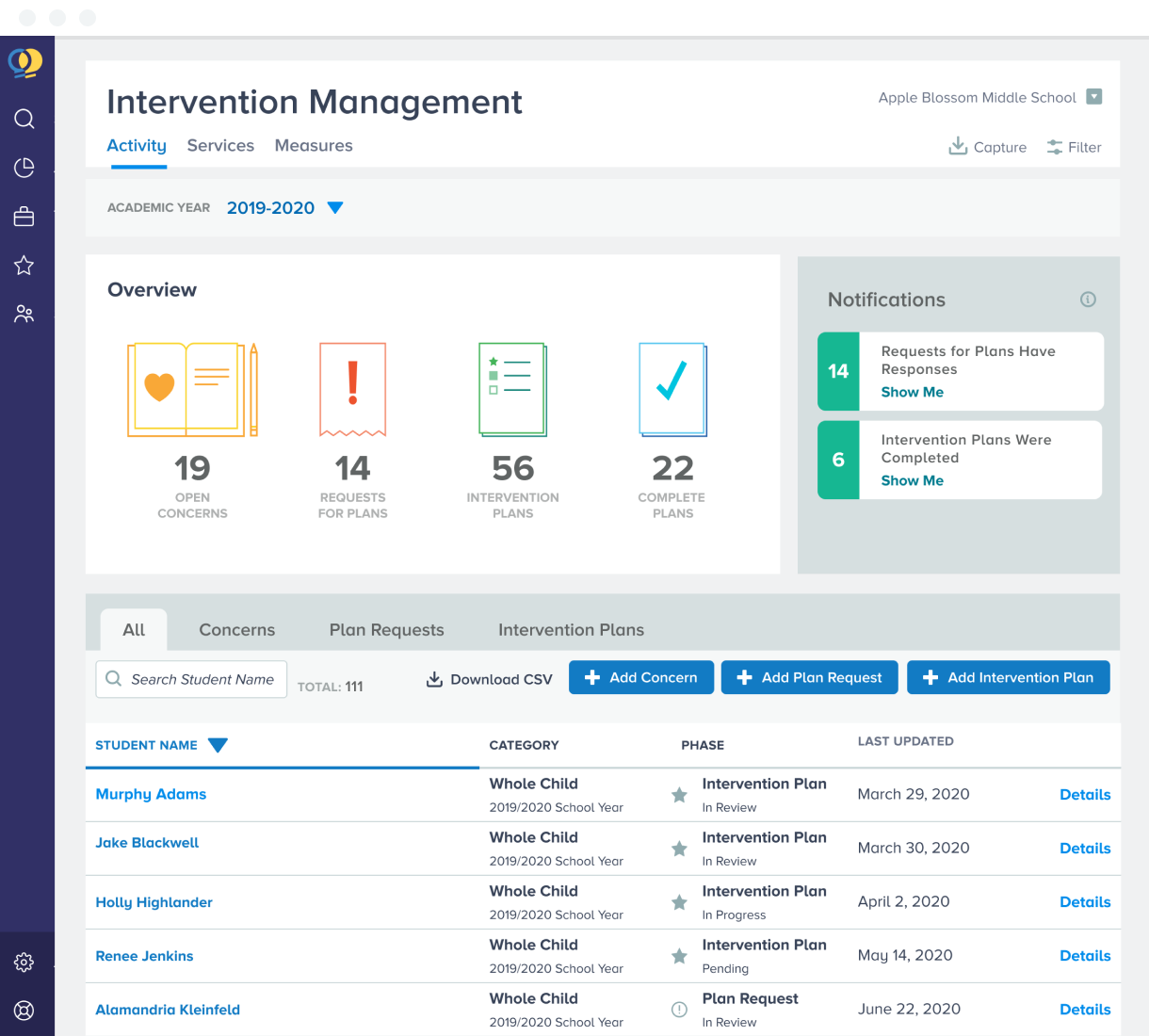 Intervention Management.png