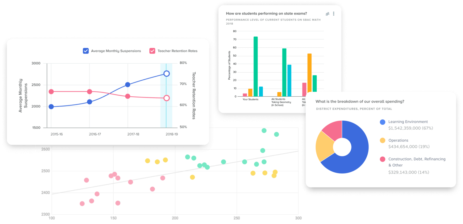 Fall in Love With Your School Data Dashboard — BrightBytes