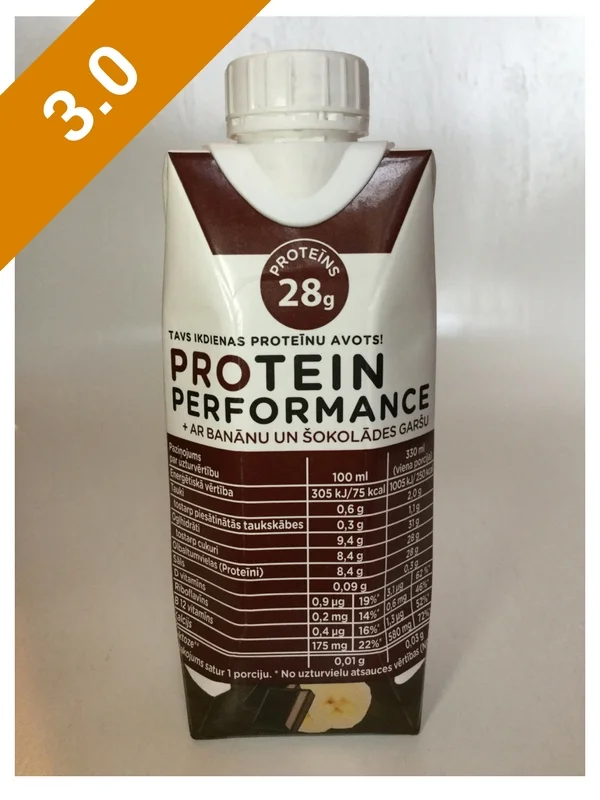 Maitomaa Protein Performance