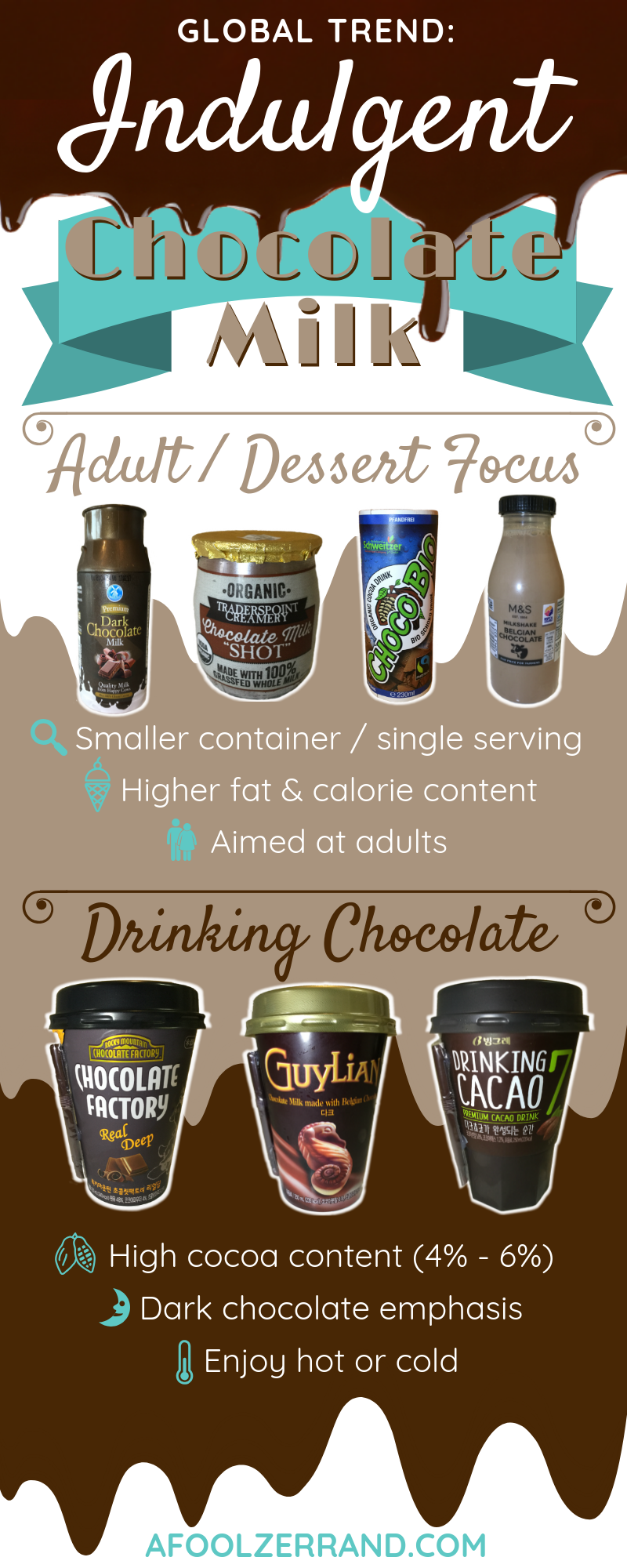 Indulgent Chocolate Milk
