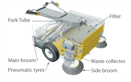 SmartSweep_Tech.gif