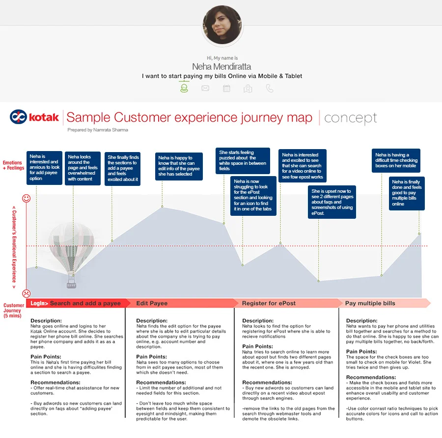 customer-journey-Kotak.jpg