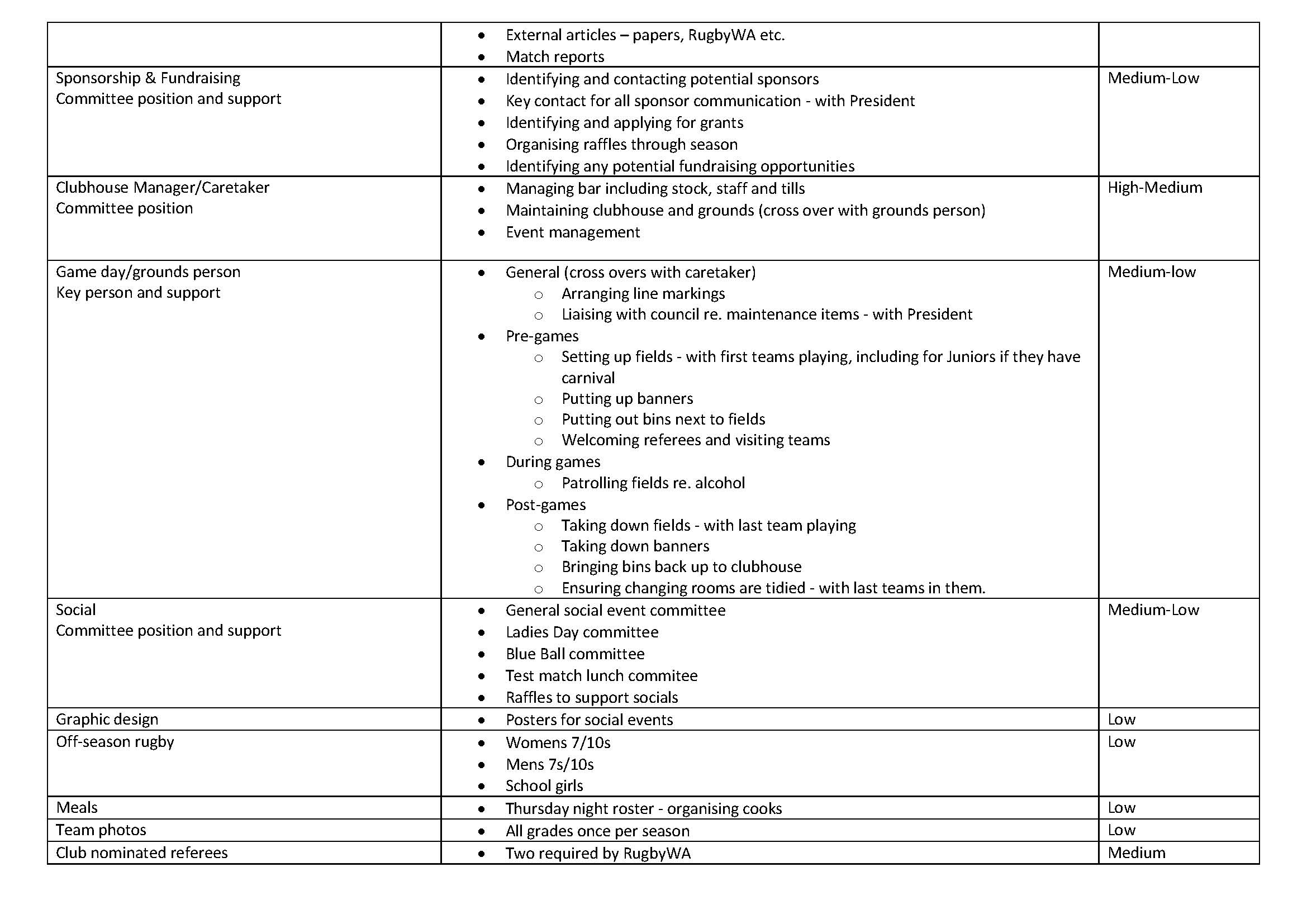 Committee positions 2017 for BN_Page_2.jpg