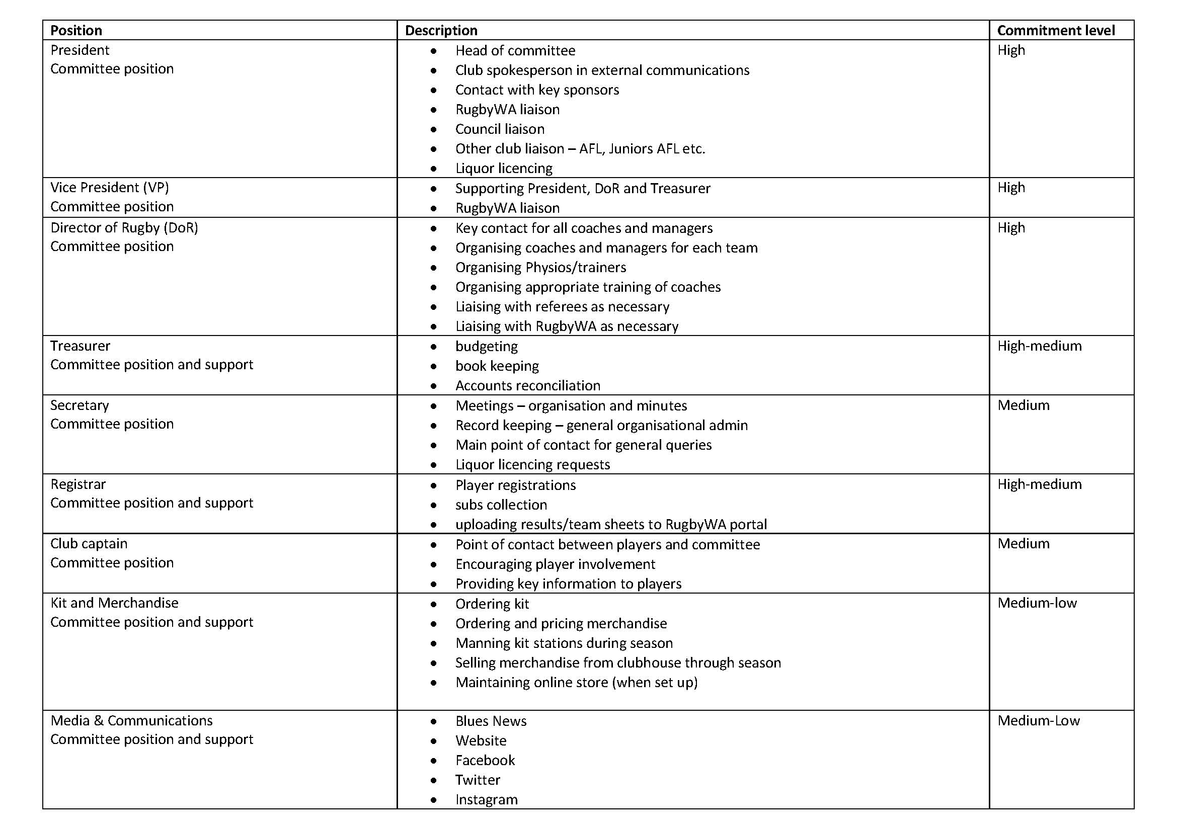 Committee positions 2017 for BN_Page_1.jpg