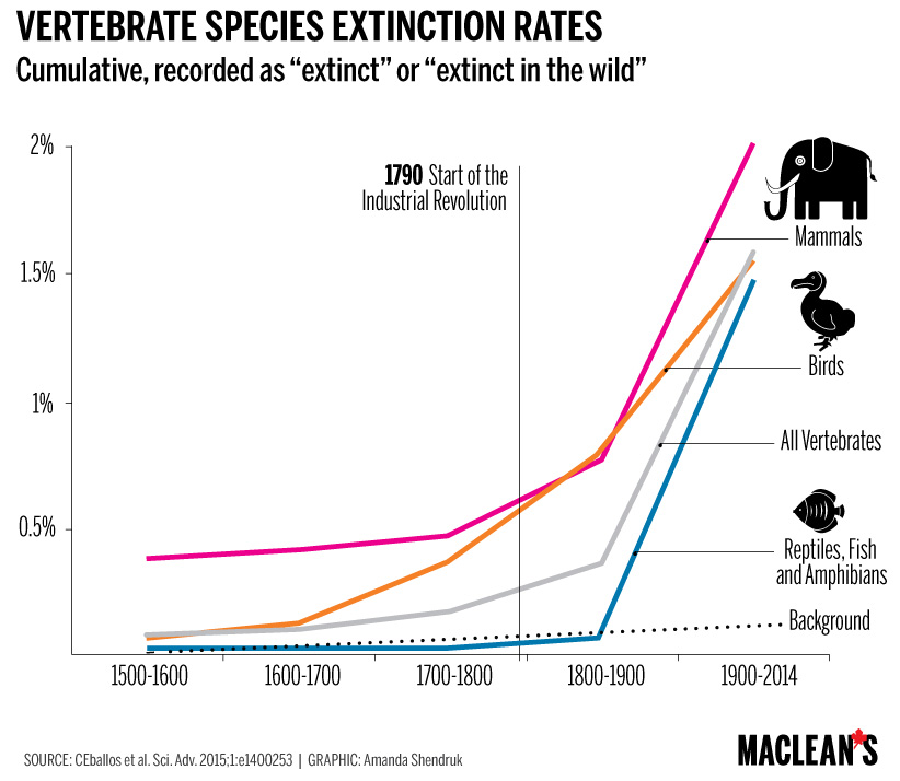MacBlog_extinct.png