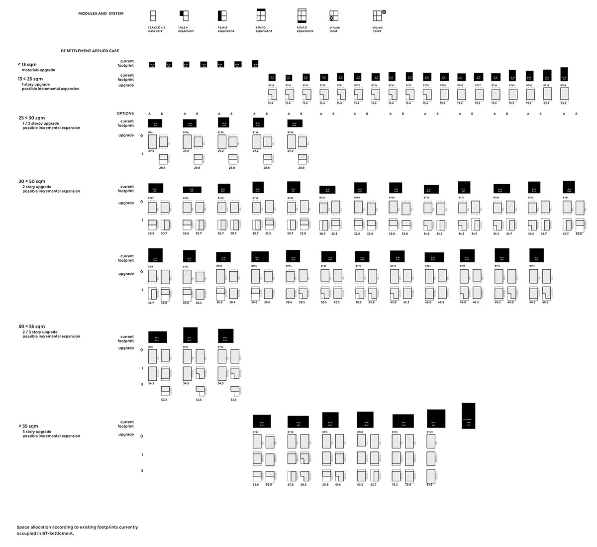 Typology Study