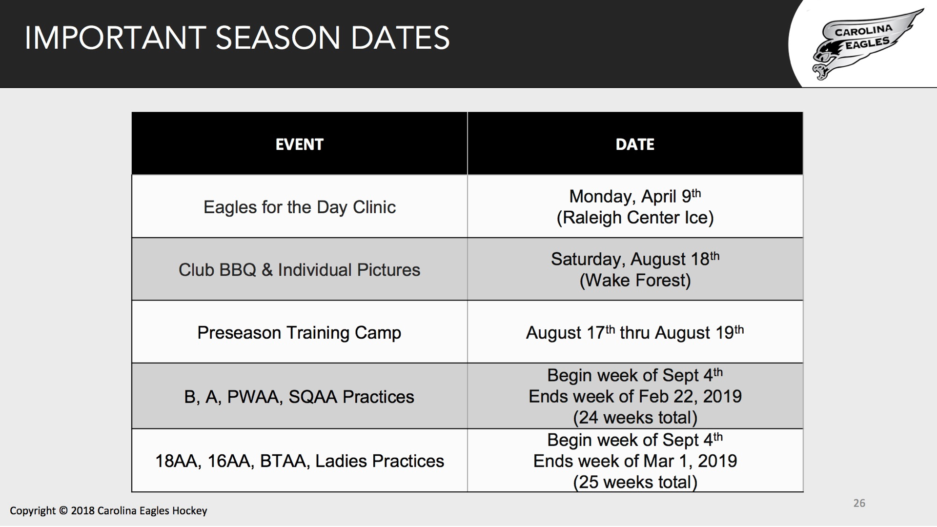 Dates to Note