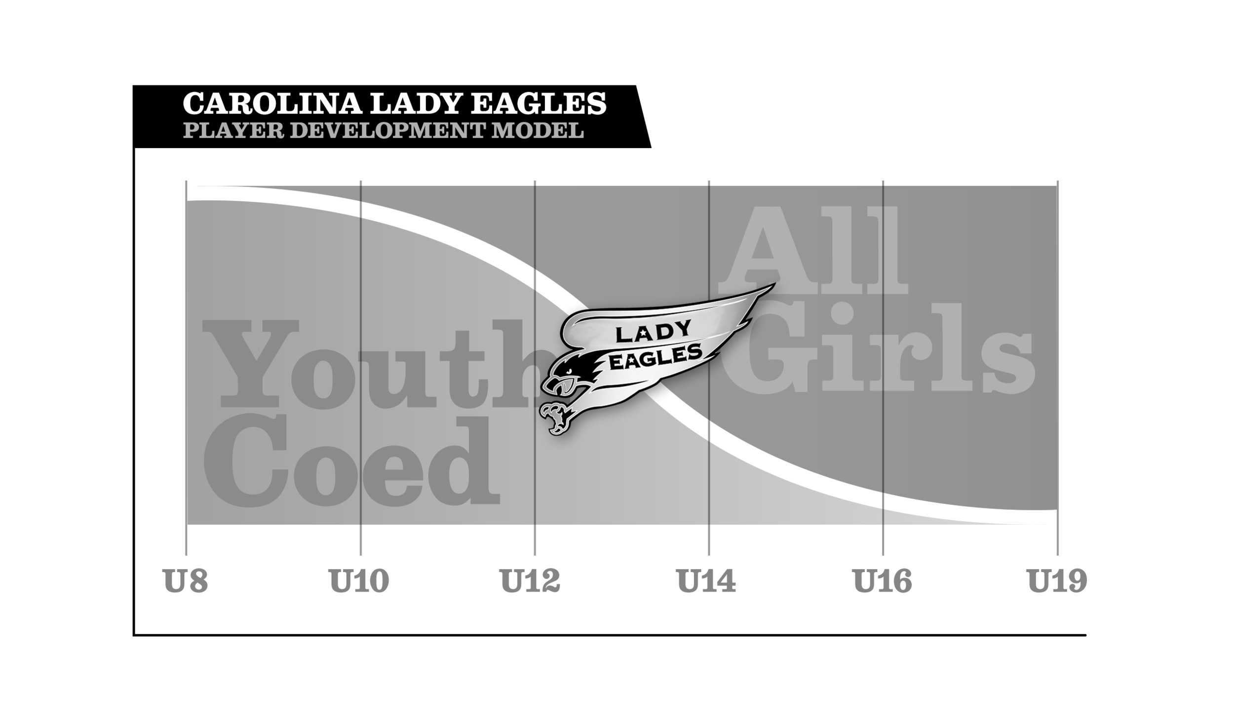 LadyEagles_DevelopmentModel_graph.jpg