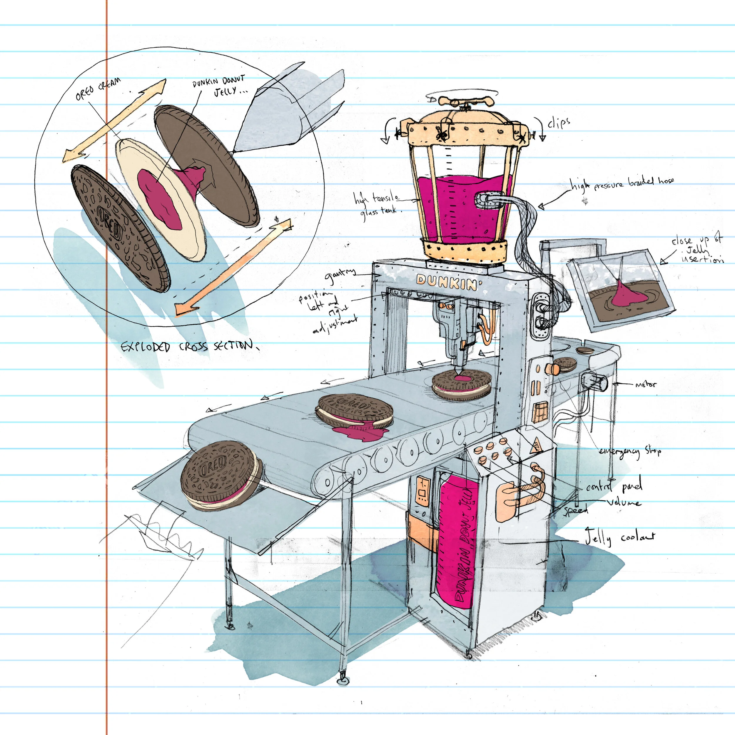 oreo jellymachine CC.jpg