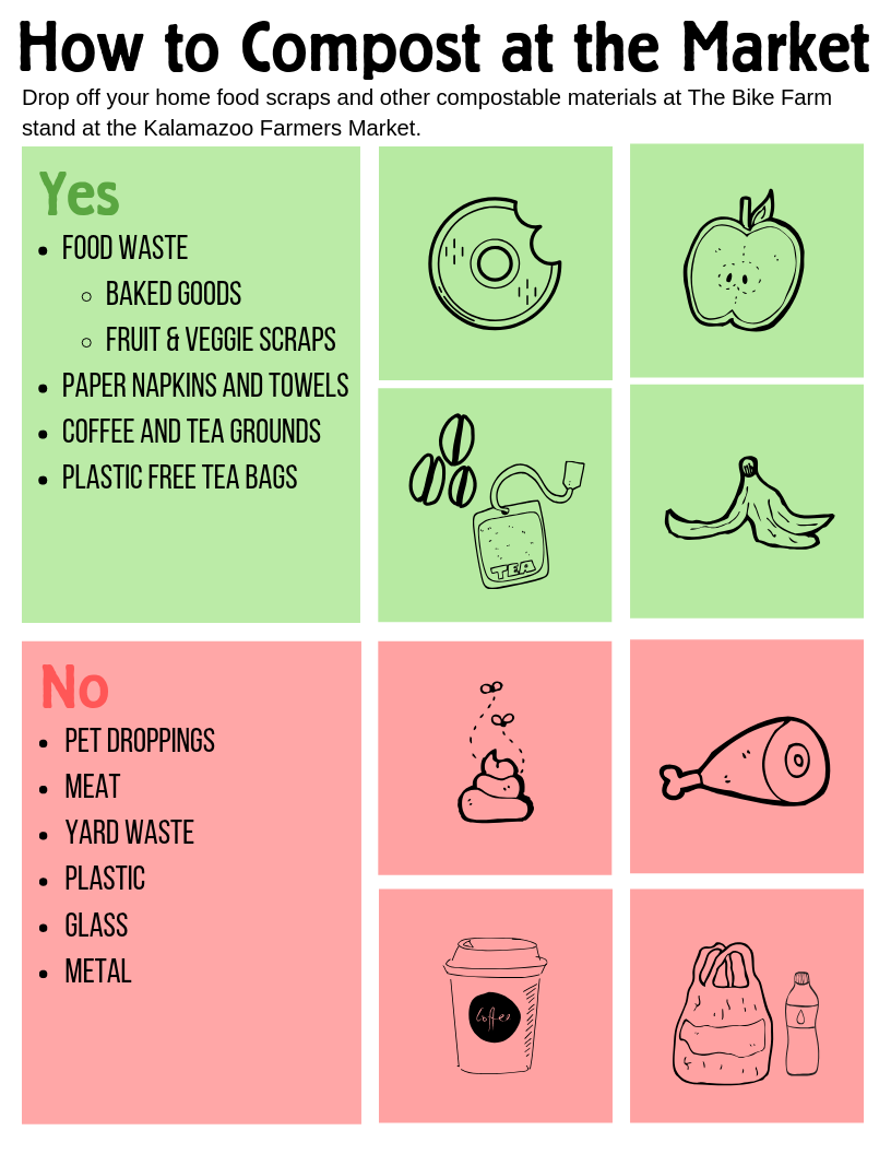 How to Compost at KFM.png