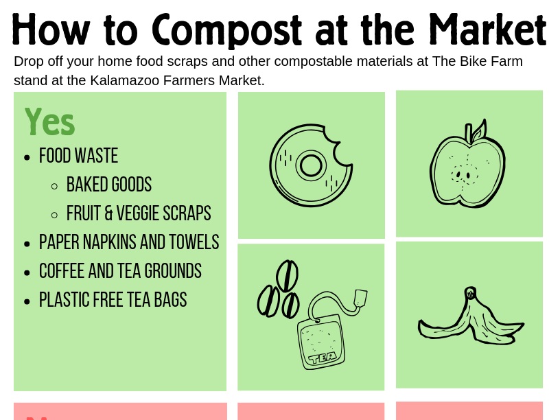 Composting at the Market