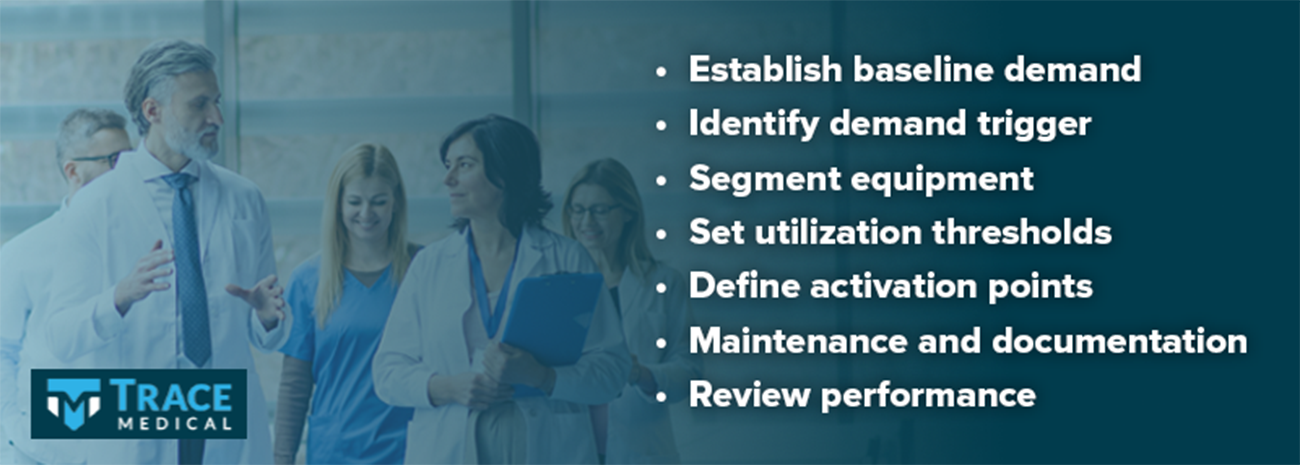 Image of checklist items superimposed over a doctor speaking with a group of residents