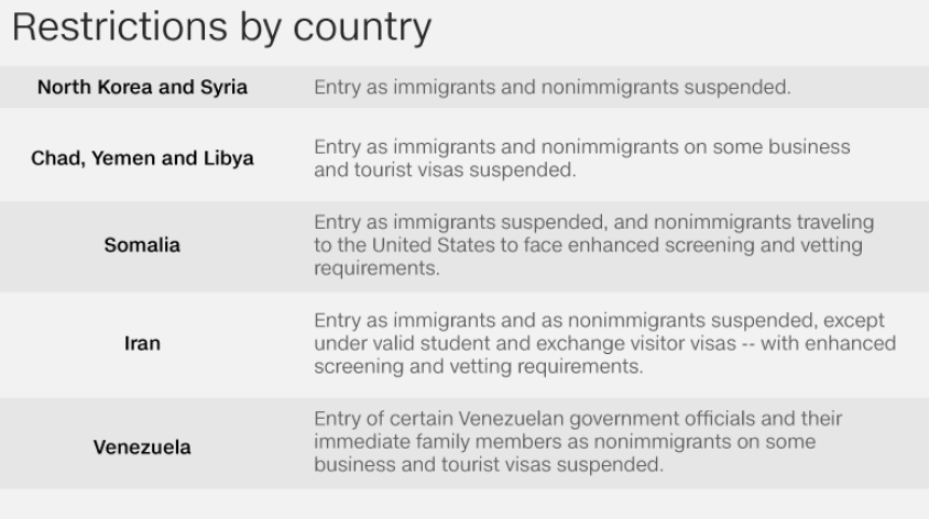 Trump’s October Travel Ban