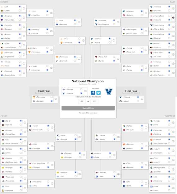 Kevin's Rad Picks: March Madness
