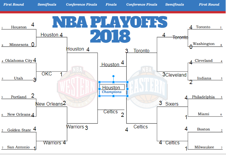 2018 NBA Playoff Predictions