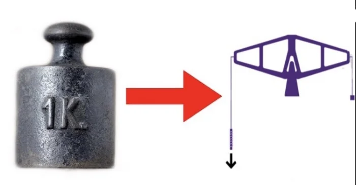  The Kilogram gets redefined