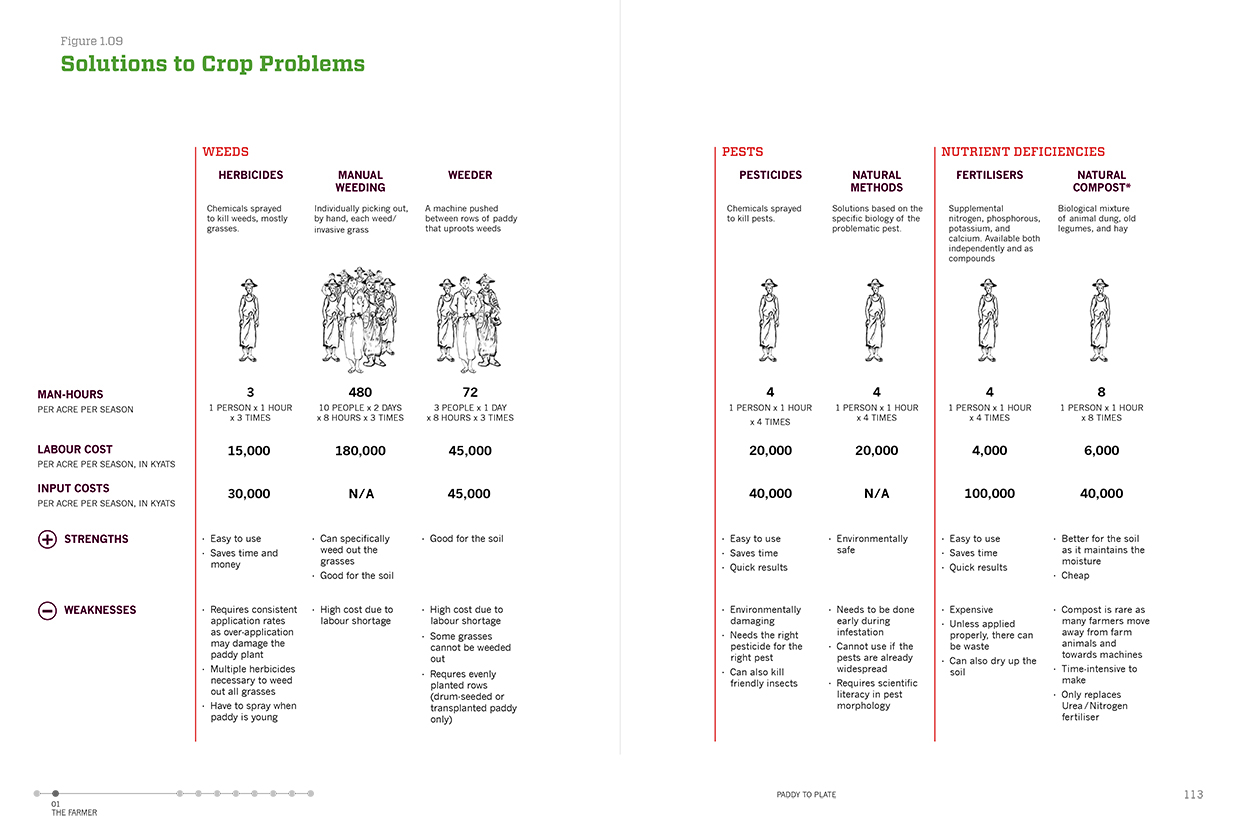 Crop Problems and Solutions.jpg