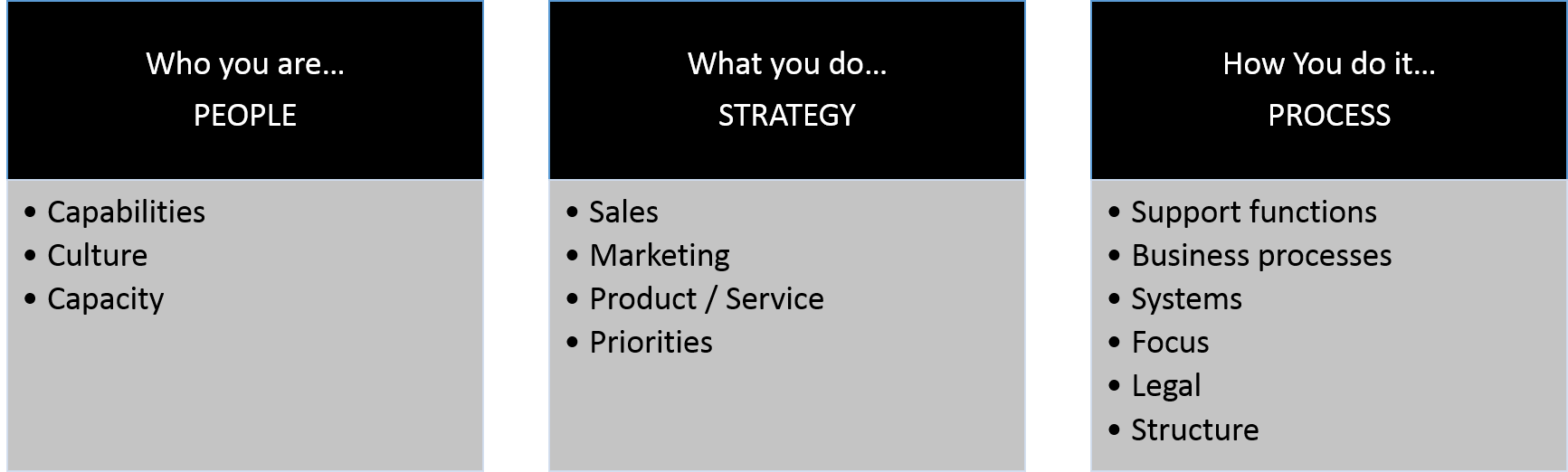 Consider these dimensions as you map out your plan to scale up.