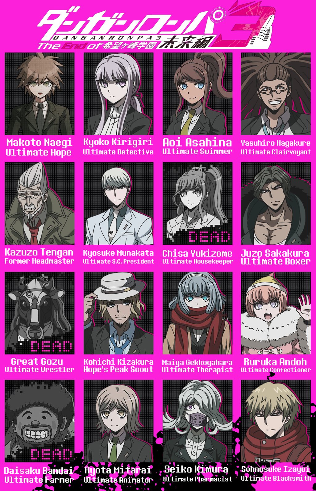 Featured image of post Ultimate Boxer Danganronpa Share template on twitter share template on facebook