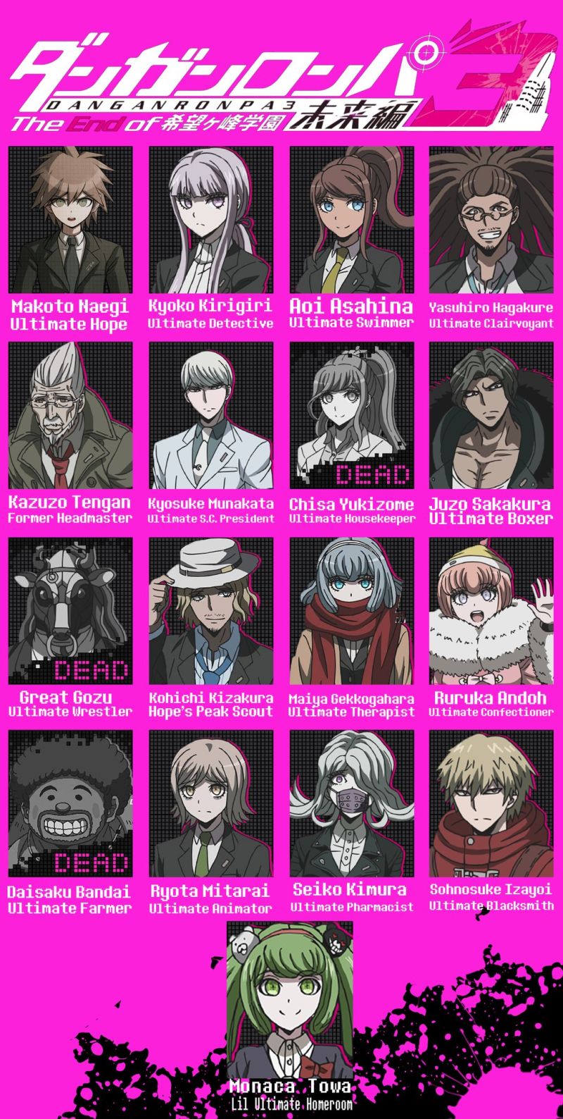 Danganronpa 3 — The End of Hope's Peak Academy