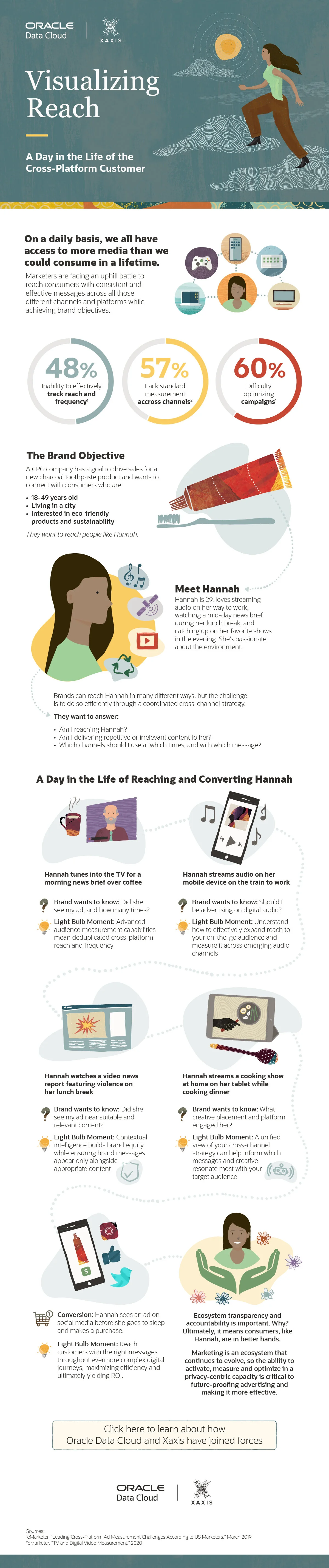 MKTG-8016-xaxis-infographic-v4.jpg