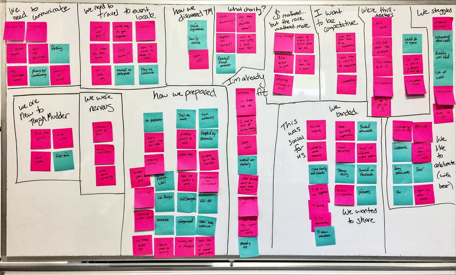 Affinity-diagram.png