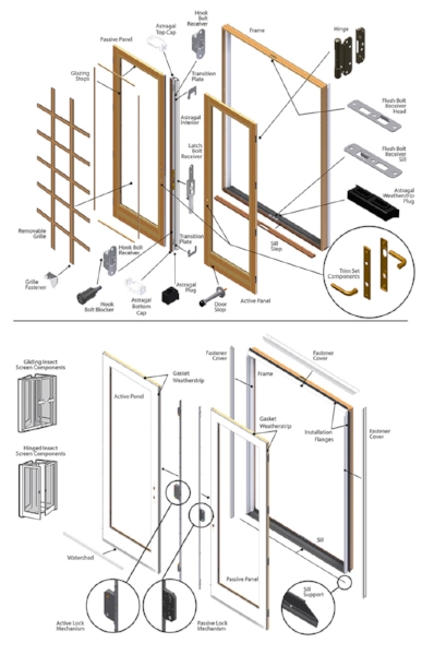 Fig 2: the "Door" exploded into components. Example only, does not match above Fig 1. 