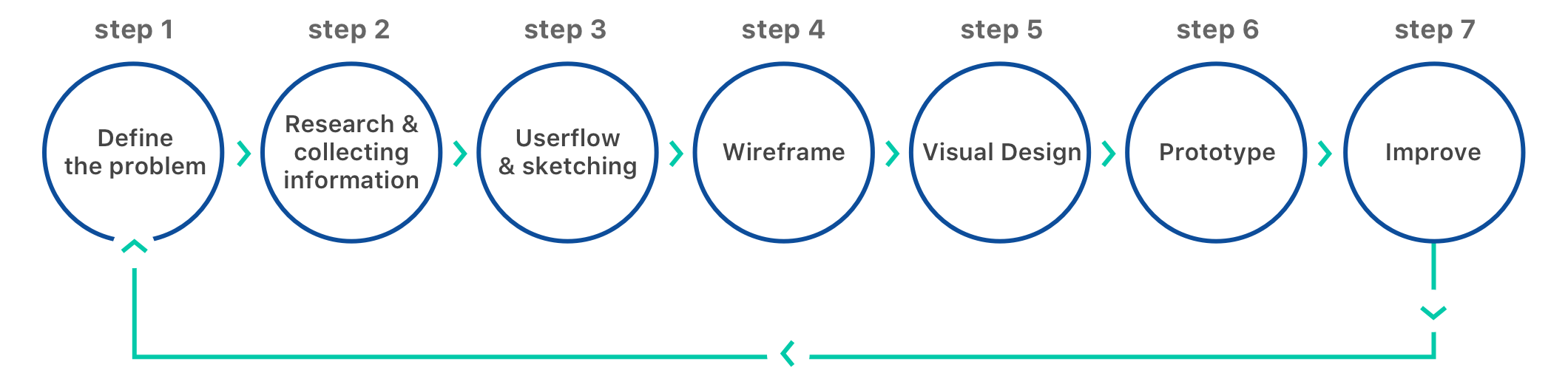 design process@2x.png