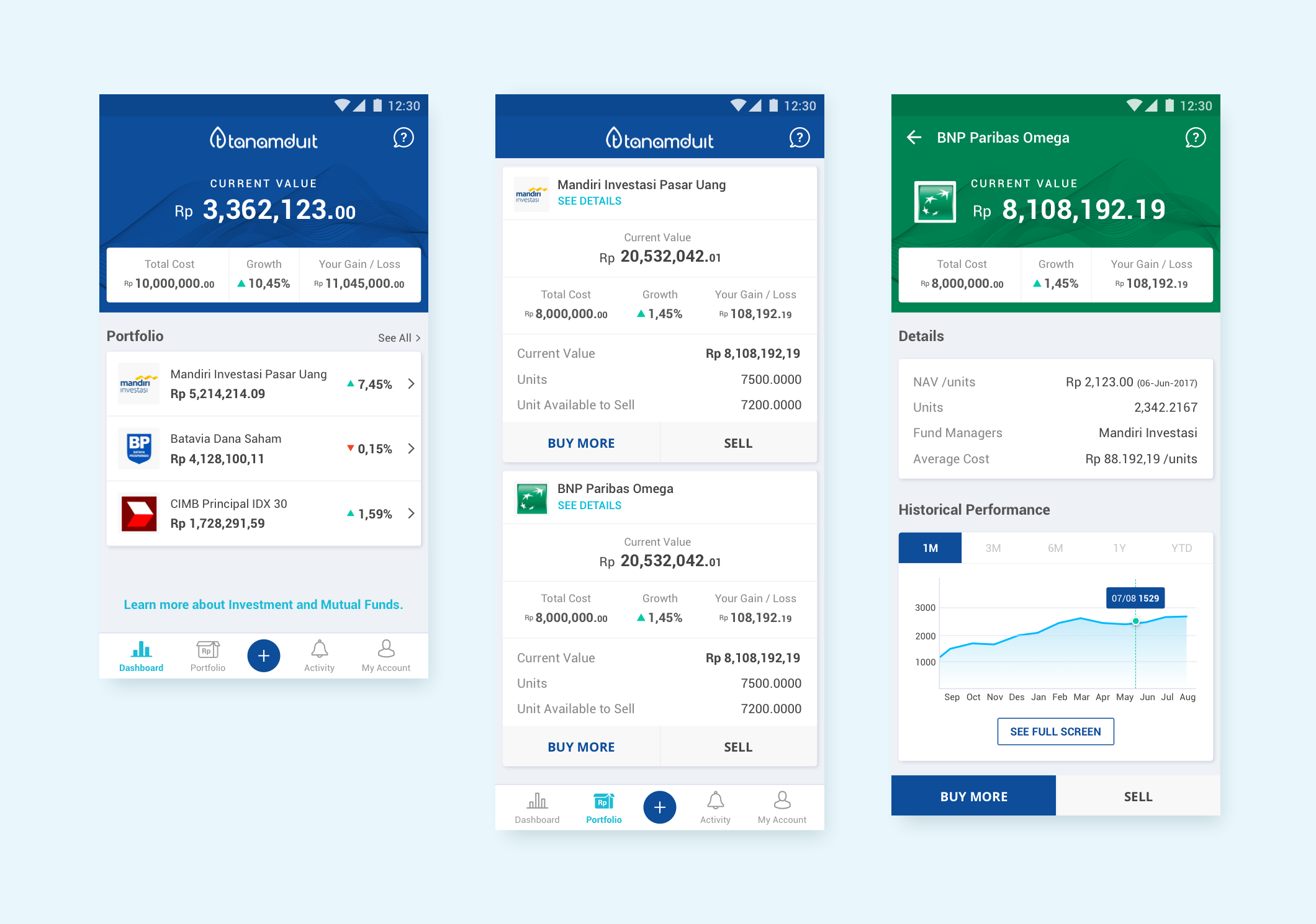 Dashboard and Portfolio
