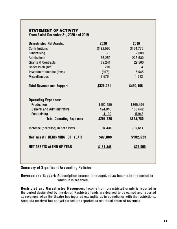 Biennial 18:20Pages copy14.jpg