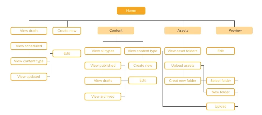 site map.jpg