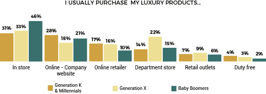 The importance of brand experience - Luxury.png