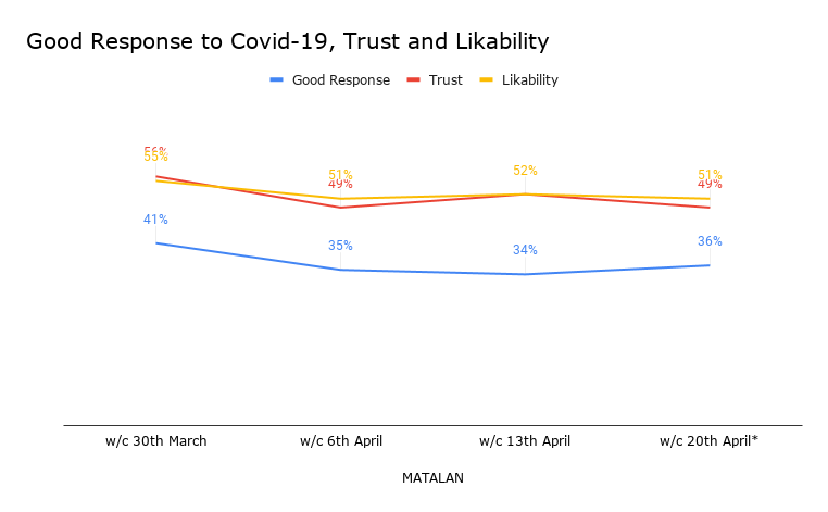 Covid 19 Brand Perception Tracker Rare Group