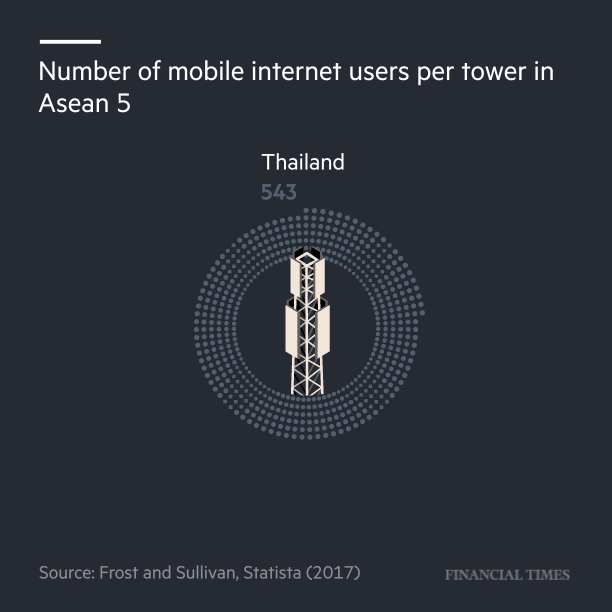 Number-of-mobile-internet-users-per-tower.gif
