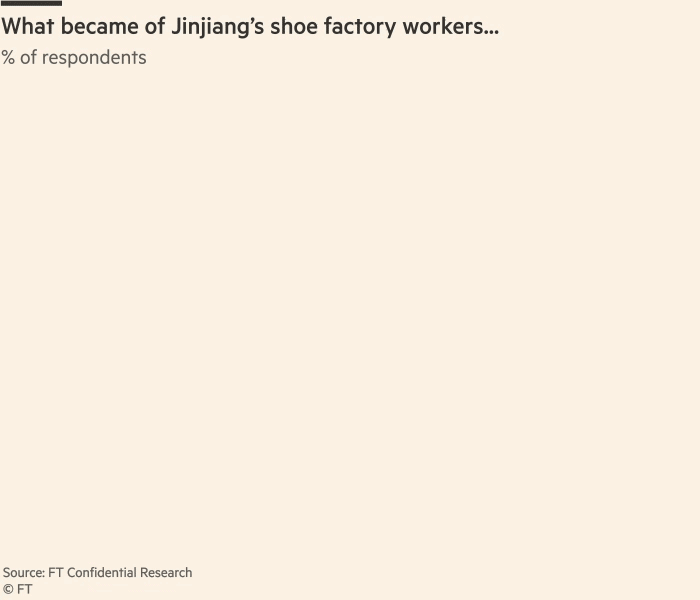 Shoe factory workers.gif
