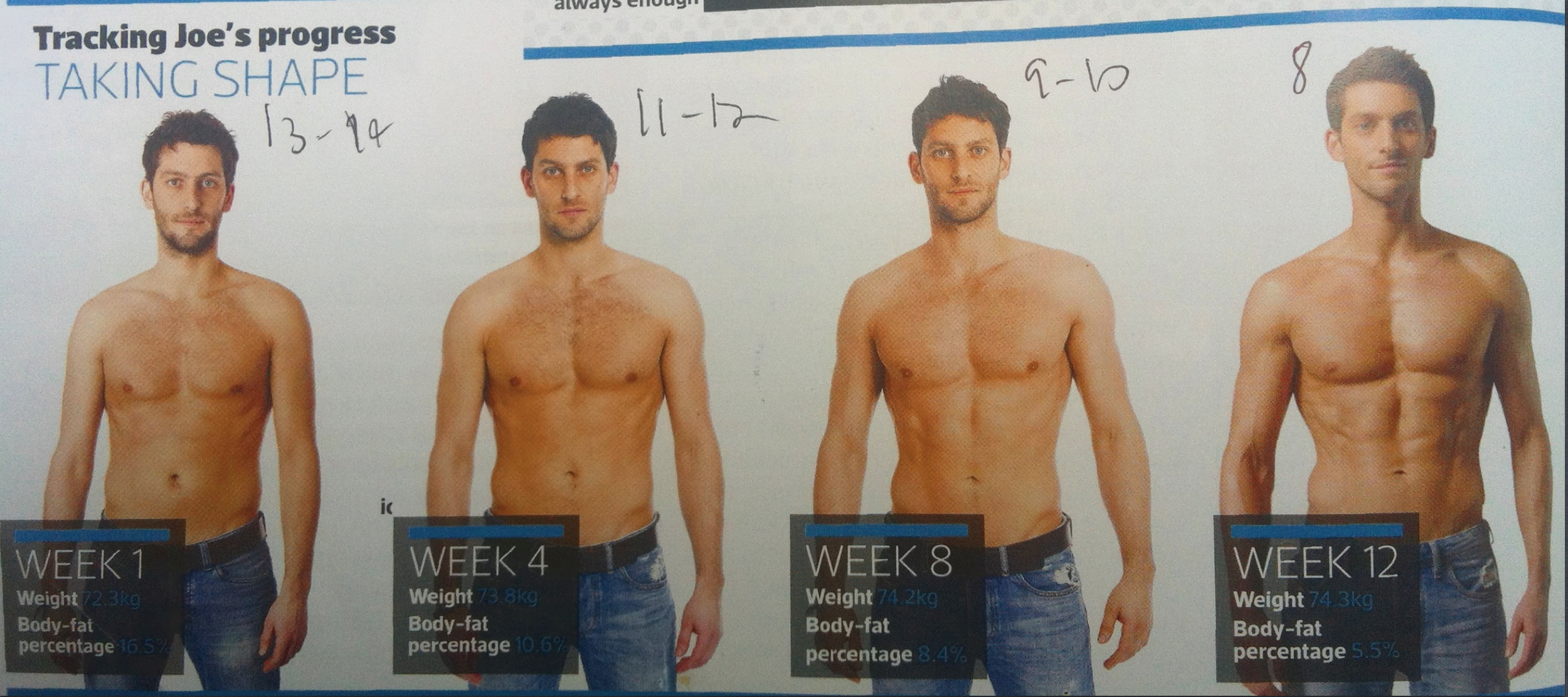 Men S Body Fat Chart