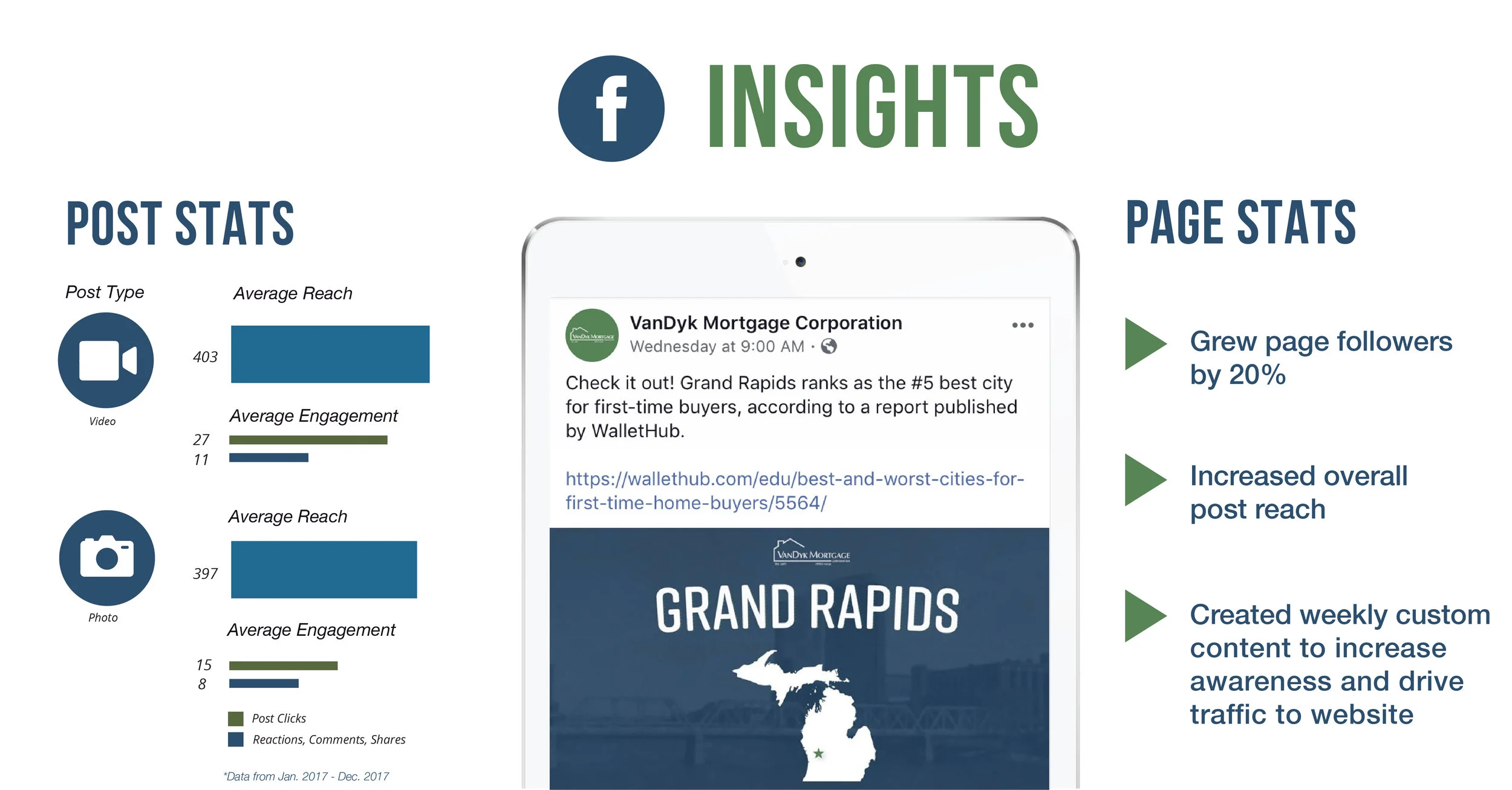Facebook Metrics Edited-01.jpg