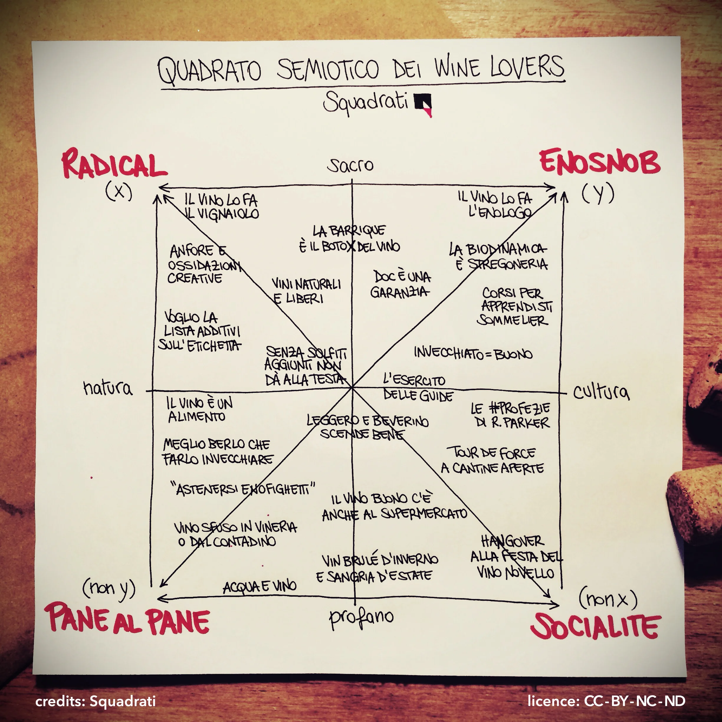 Quadrato semiotico dei wine lovers