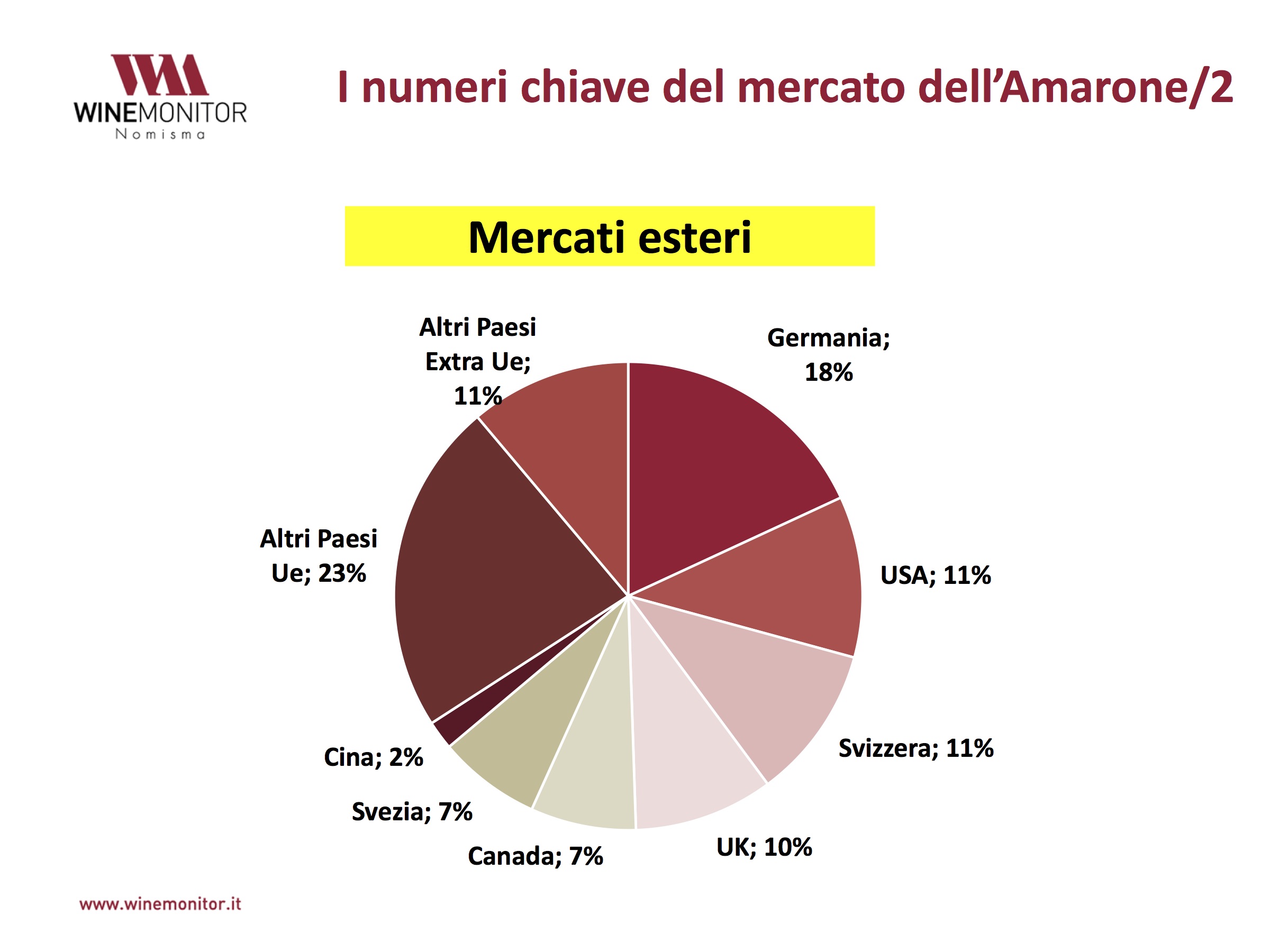 Amarone Key Facts 2017 #2.jpg