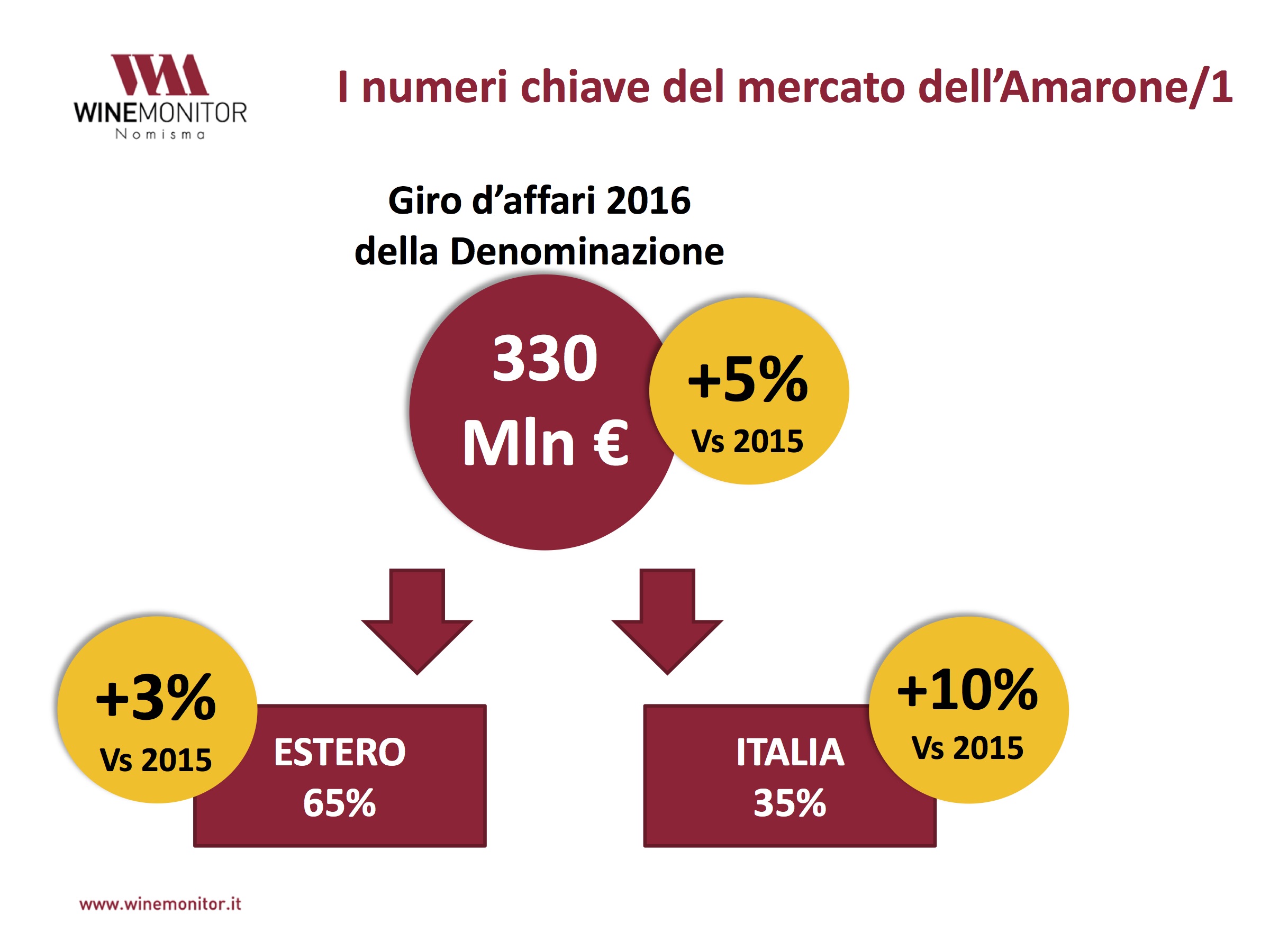 Amarone Key Facts 2017 #1.jpg