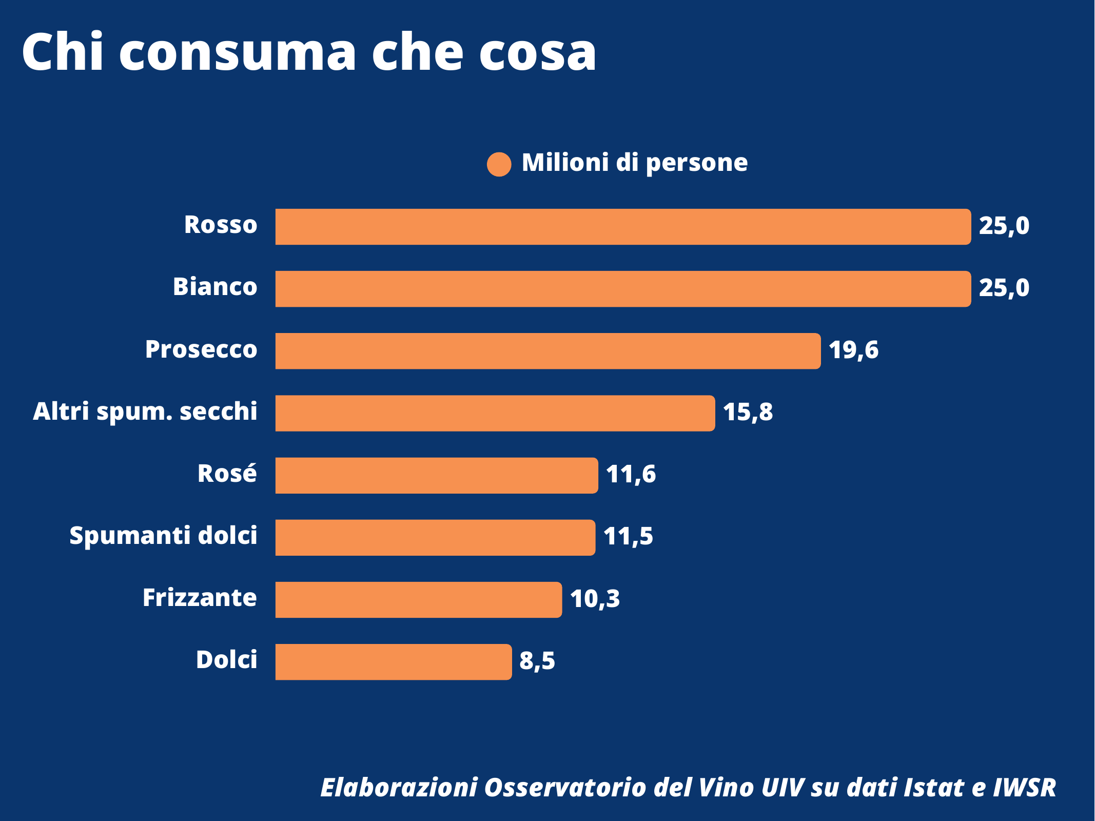 Il vino in Italia non sta morendo, sta cambiando pelle