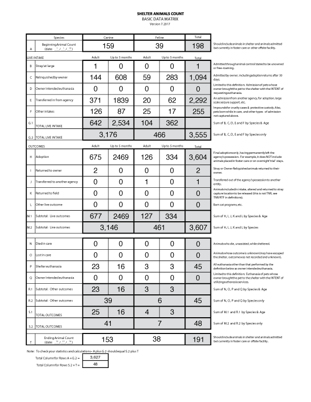 Click here for a printable version of data.