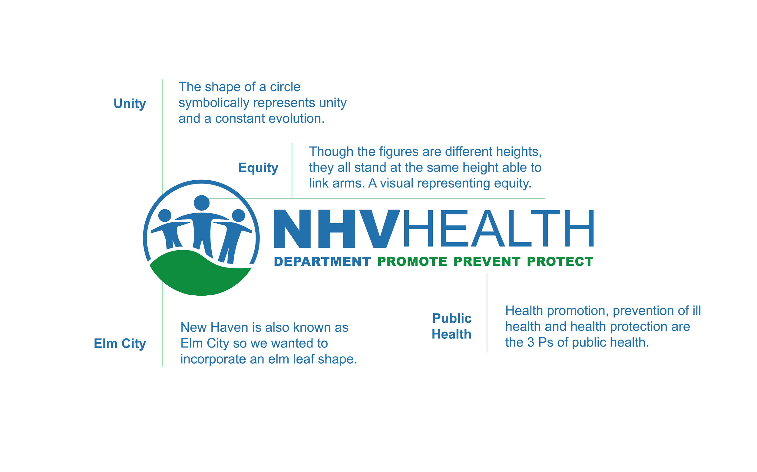 Every element in the logo was intentional. The client had a clear vision, and a viral graphic making the rounds about equity in access ended up being the spark that brought it all together visually.