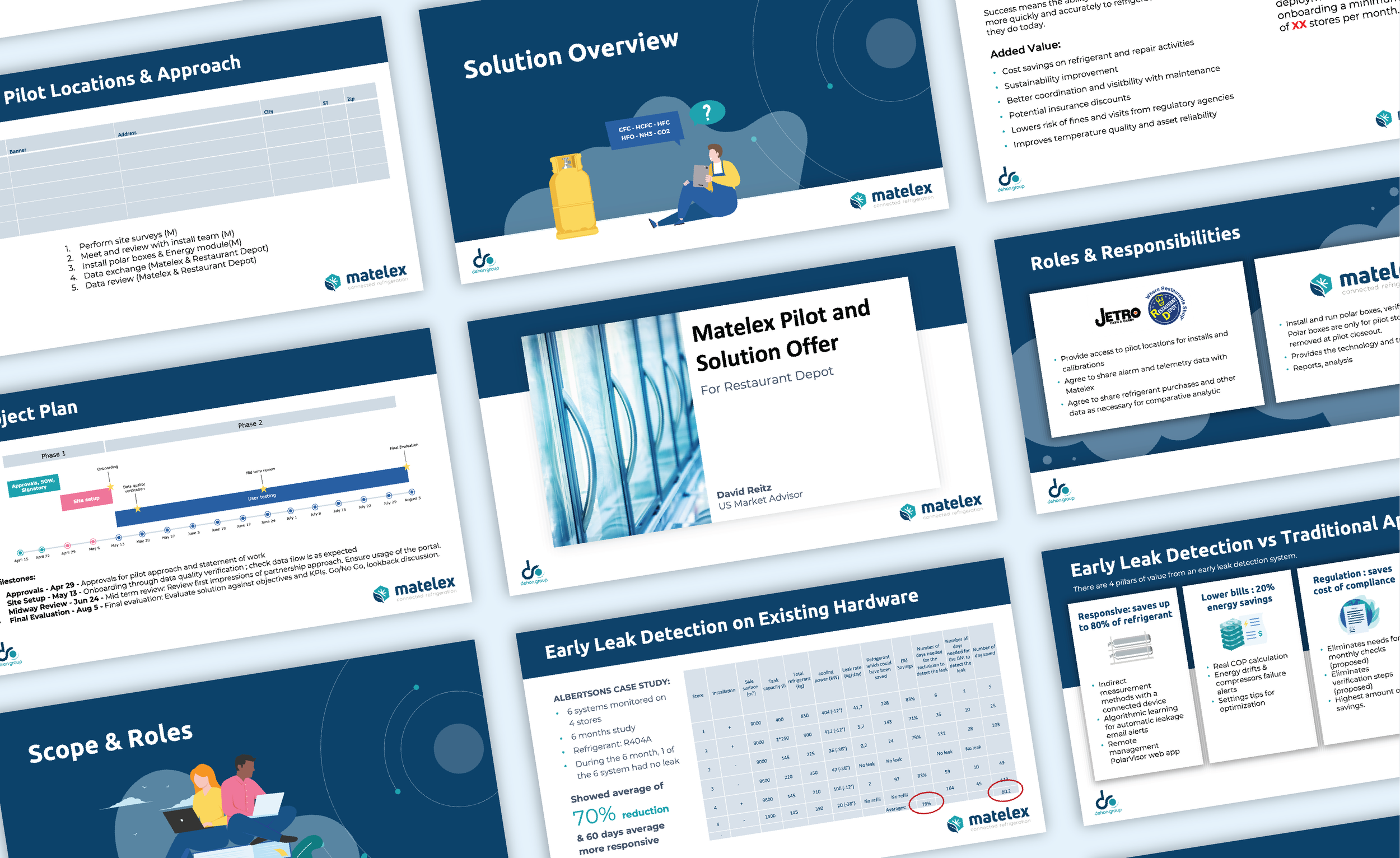 I built out branded presentations to help the sales team make the case for the US pilot program and bring the right companies on board.