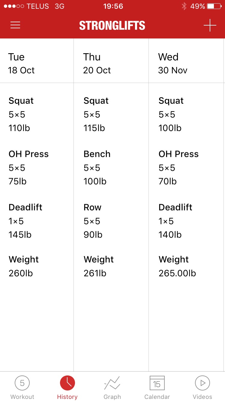 Body weight goes up, lifting weight comes down :(