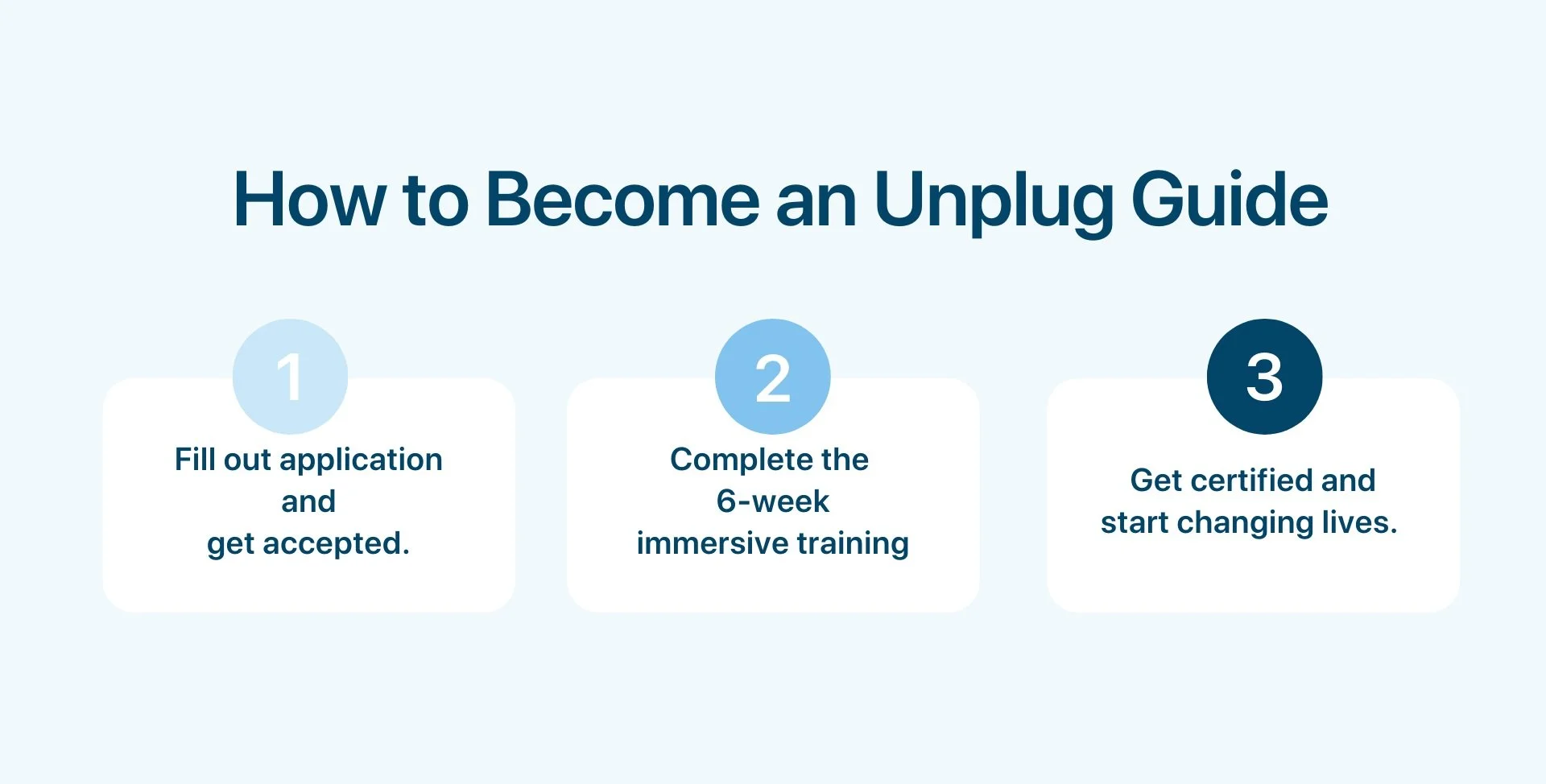 Best Meditation Teacher Training with Unplug & davidji — Unplug Meditation