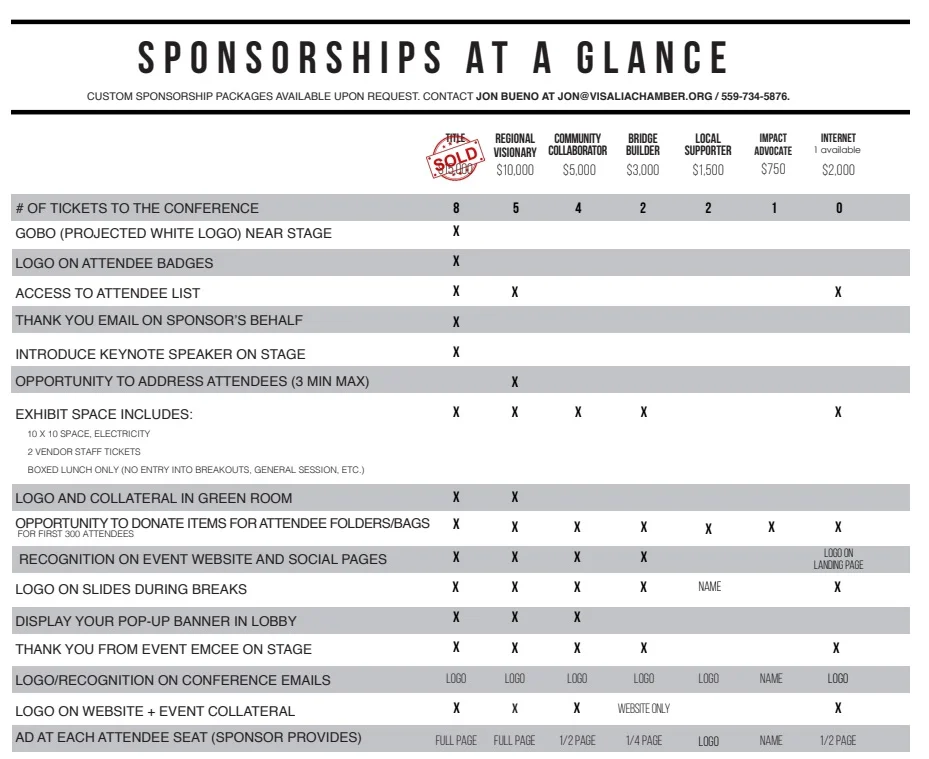 Impact Sponsorship - At a Glance.jpg
