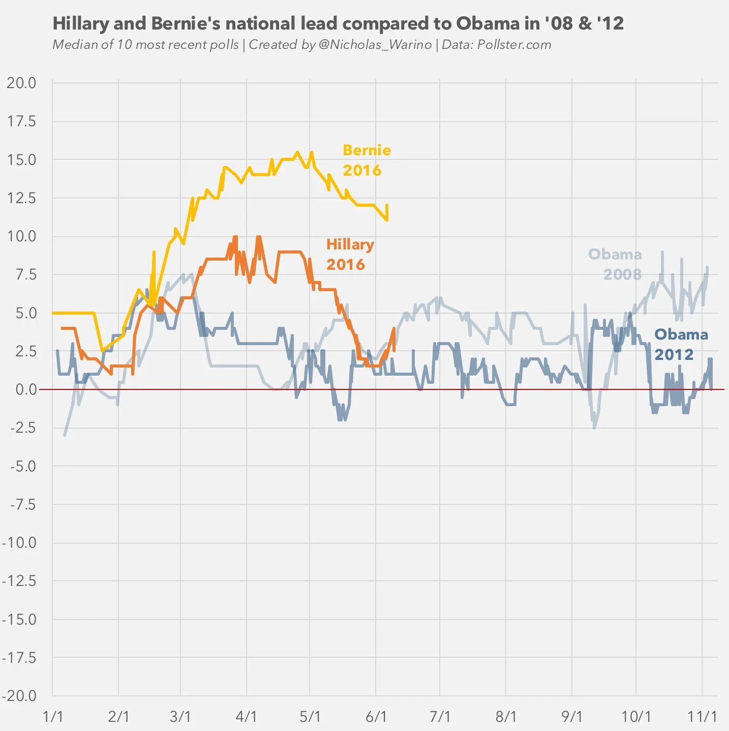 Bernie vs Hillary.JPG