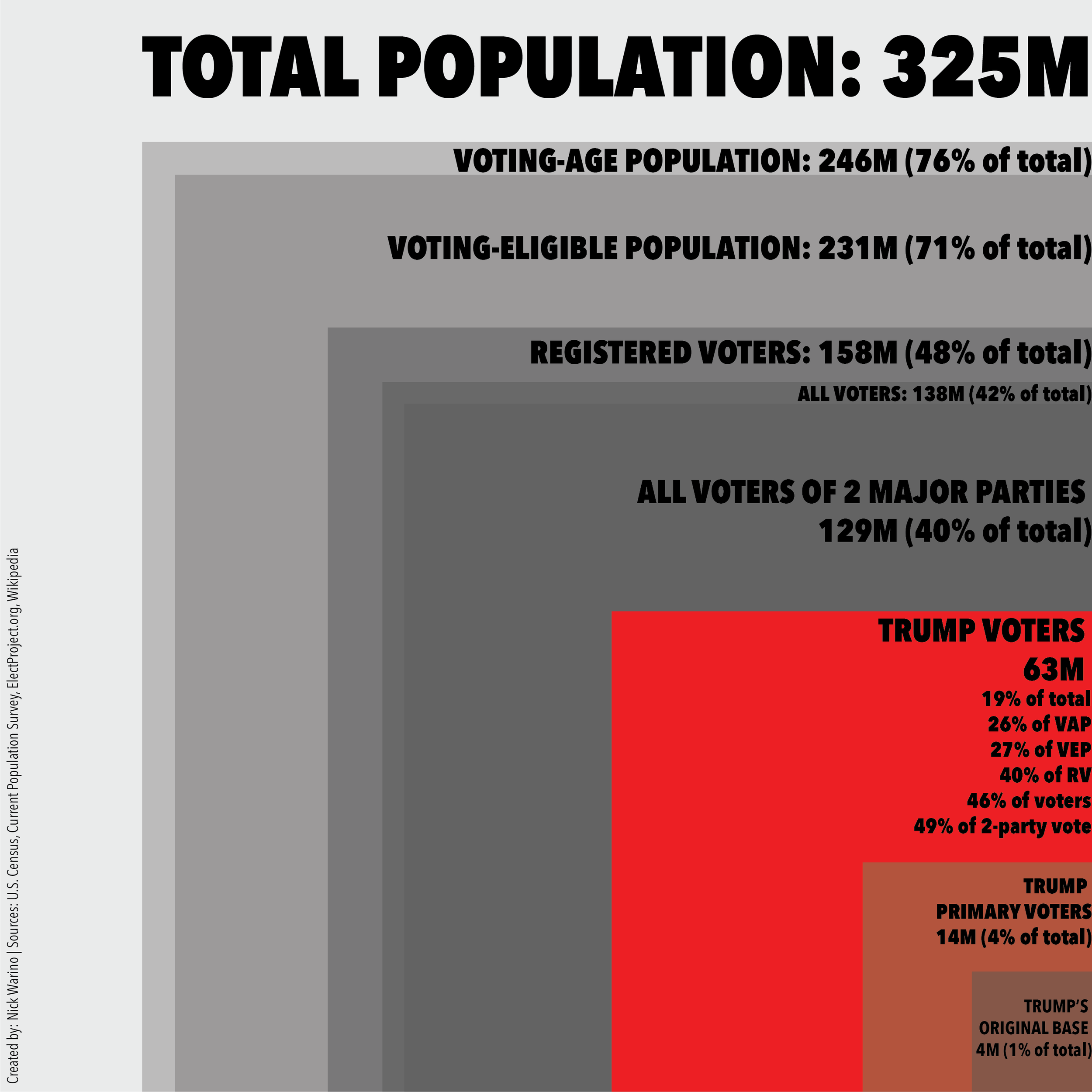 Trump Voters Context.PNG