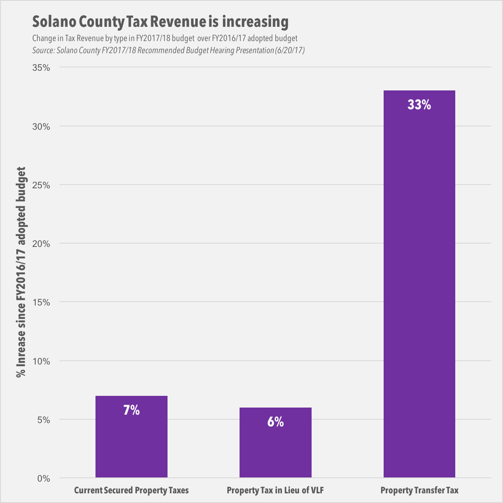 Graphics — NICK WARINO